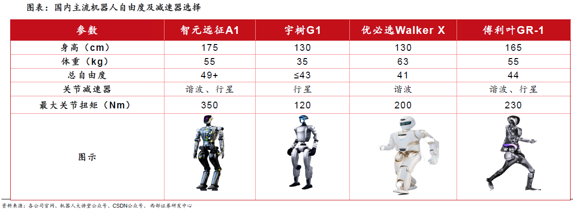 人形機器人賽道深度之減速器詳解—AIP艾普 人形機器人賽道深度之減速器詳解—AIP艾普
