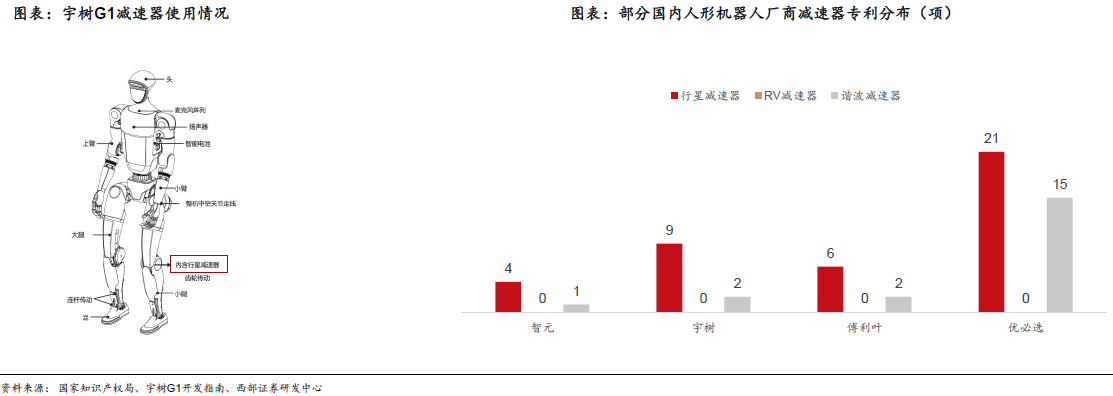 人形機器人賽道深度之減速器詳解—AIP艾普 人形機器人賽道深度之減速器詳解—AIP艾普