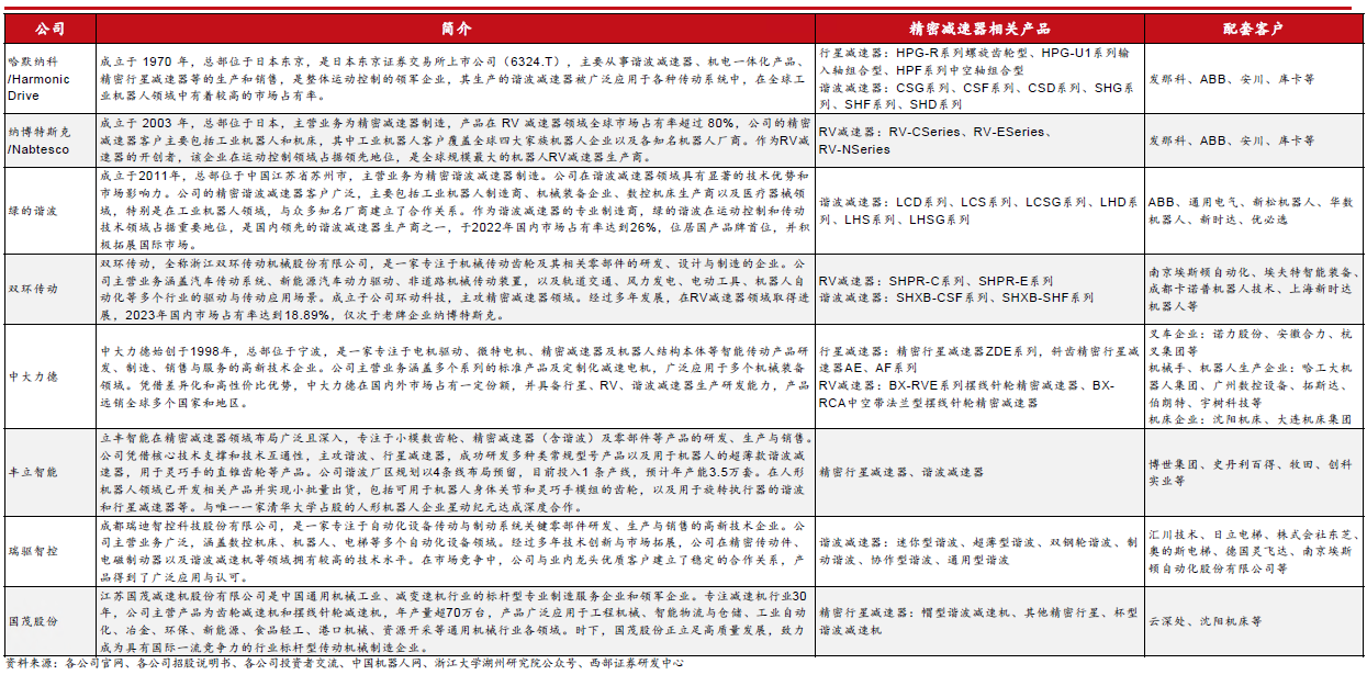 人形機器人賽道深度之減速器詳解—AIP艾普 人形機器人賽道深度之減速器詳解—AIP艾普