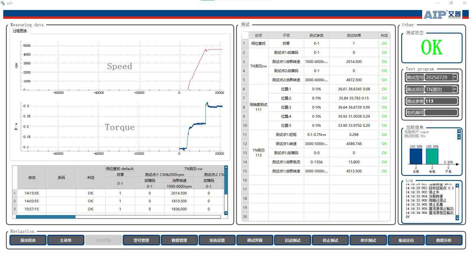 無刷電機(jī)測試解決方案—AIP艾普