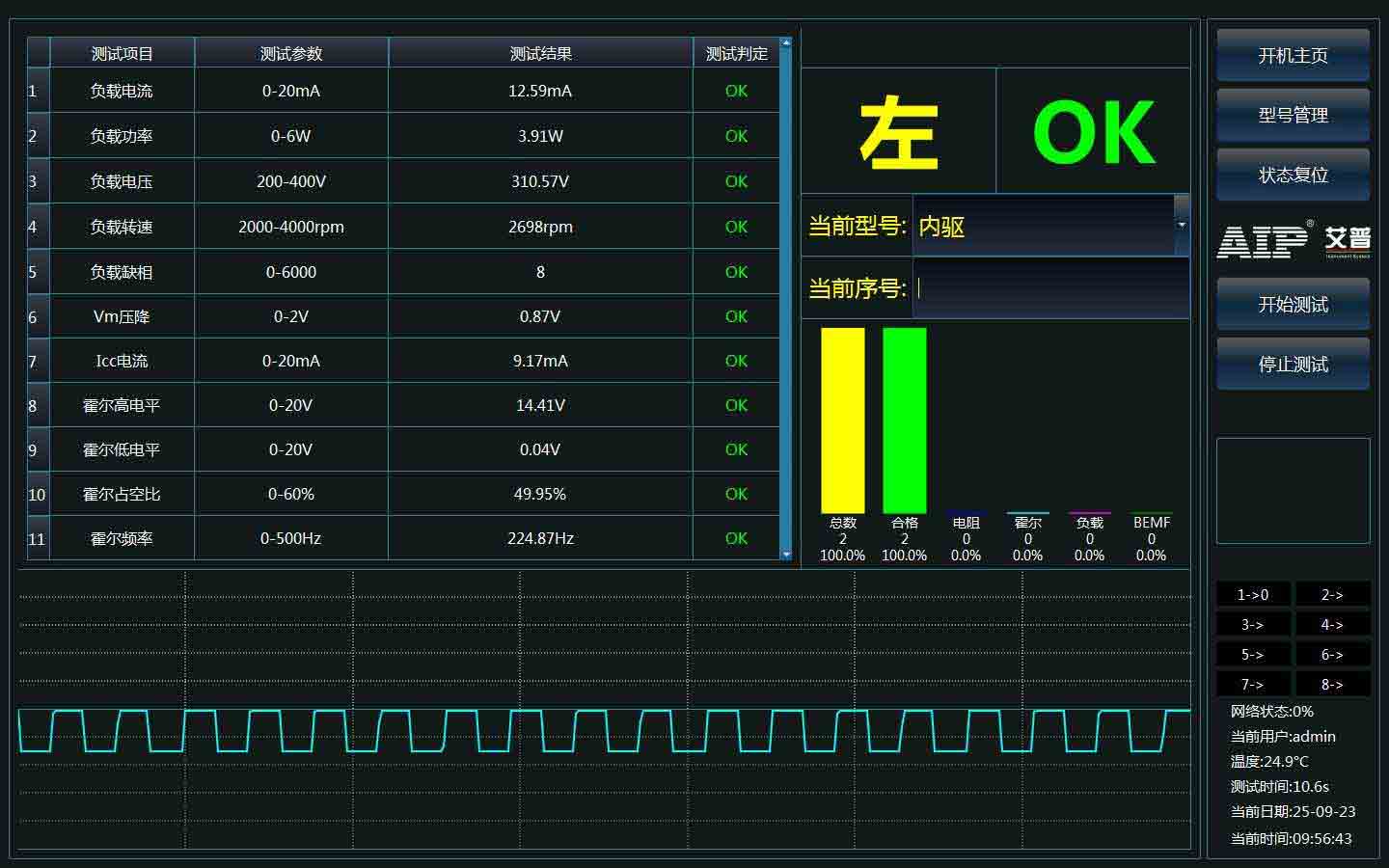無刷電機(jī)測試解決方案—AIP艾普