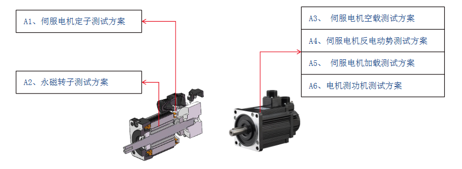 伺服電機測試設備如何選擇？—AIP艾普
