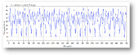 機器人旋轉關節模組測試方案-機器人標準GB/T43200-AIP艾普